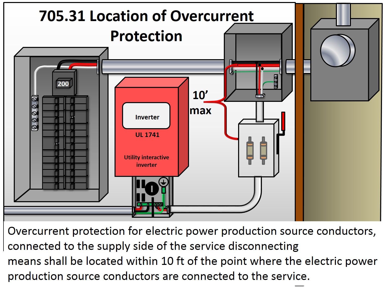 Solar Electric Components - Part 4 - Overcurrent ... solar junction box diagram 